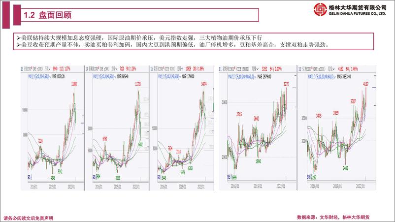 《油脂油料期货季报：四季度原料供应不确定性增加，加息忧虑仍在，养殖利润高企，双粕走势偏强，油脂走势分化-20220930-格林大华期货-32页》 - 第7页预览图