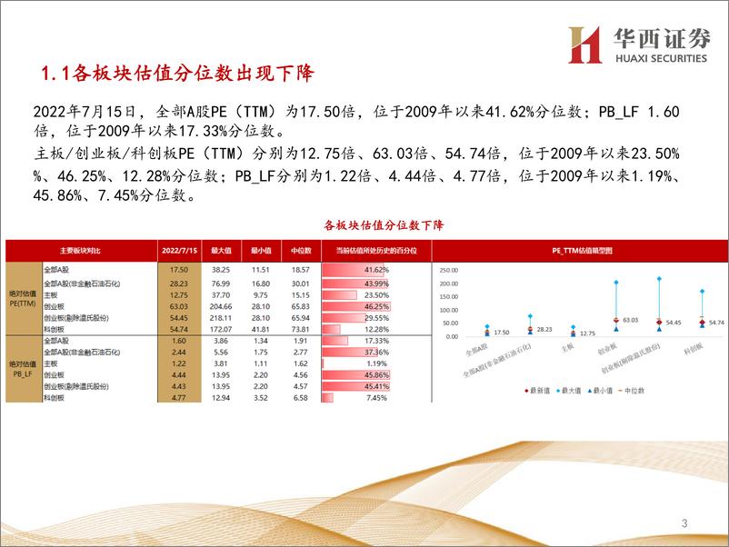 《行业比较数据跟踪：北上资金净流出220亿元；当前建筑装饰、煤炭等行业性价比较高-20220717-华西证券-24页》 - 第4页预览图