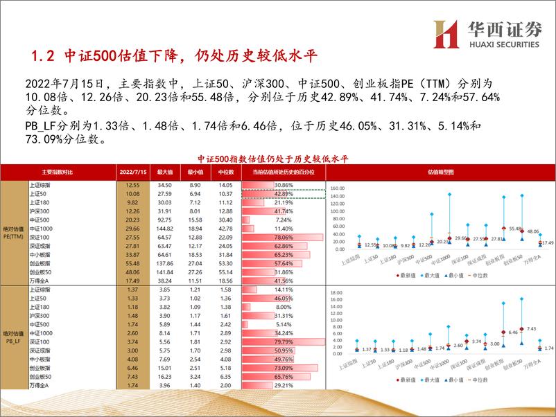 《行业比较数据跟踪：北上资金净流出220亿元；当前建筑装饰、煤炭等行业性价比较高-20220717-华西证券-24页》 - 第5页预览图