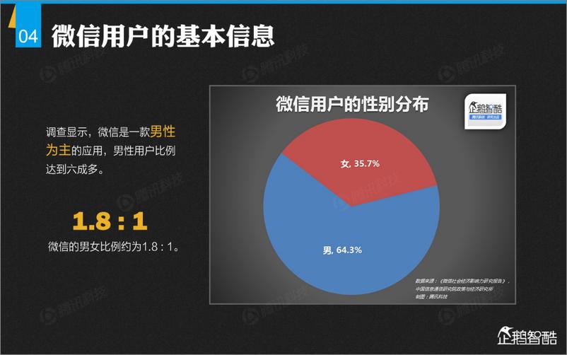 《企鹅智酷解密微信：首份微信平台数据化报告》 - 第5页预览图