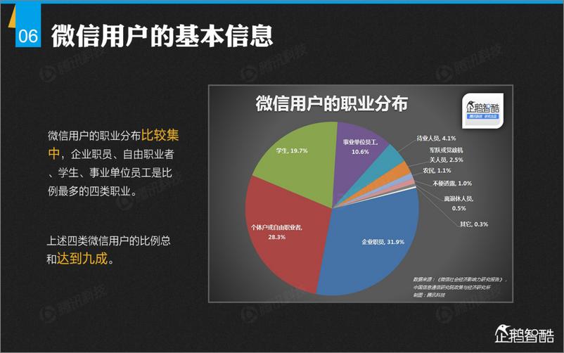 《企鹅智酷解密微信：首份微信平台数据化报告》 - 第7页预览图