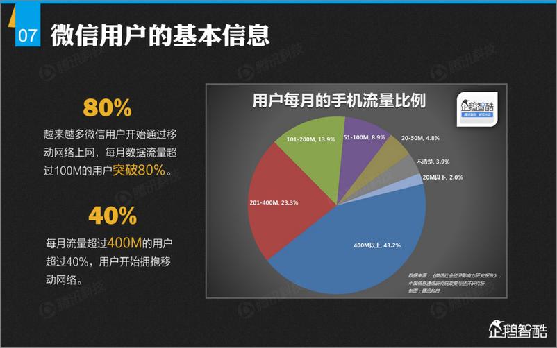 《企鹅智酷解密微信：首份微信平台数据化报告》 - 第8页预览图