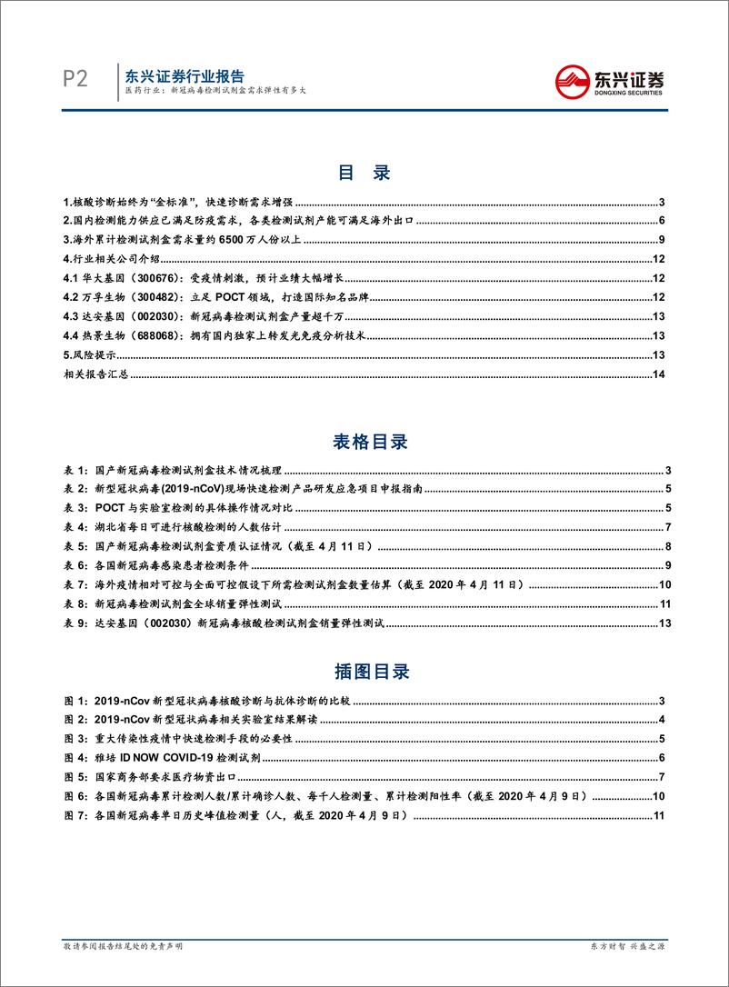 《医药行业：新冠病毒检测试剂盒需求弹性有多大-20200413-东兴证券-16页》 - 第3页预览图