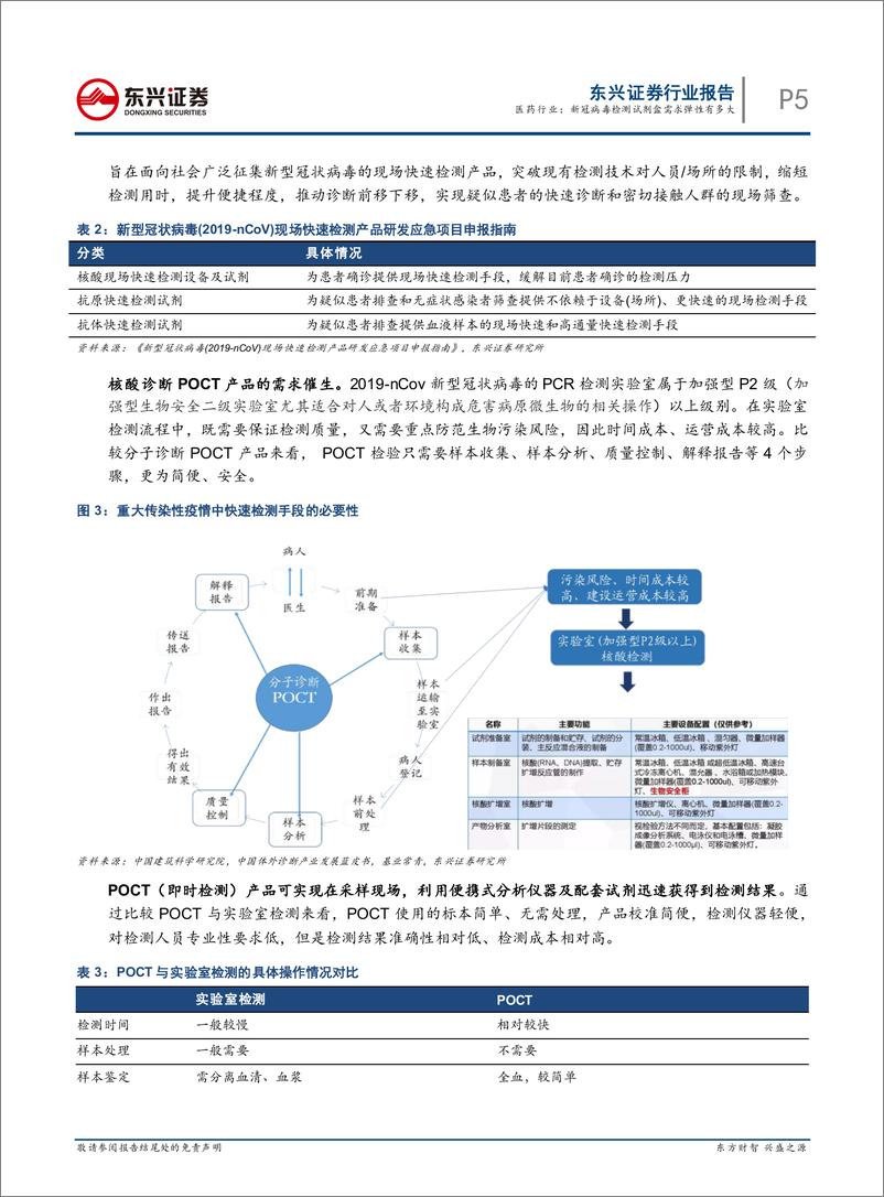 《医药行业：新冠病毒检测试剂盒需求弹性有多大-20200413-东兴证券-16页》 - 第6页预览图