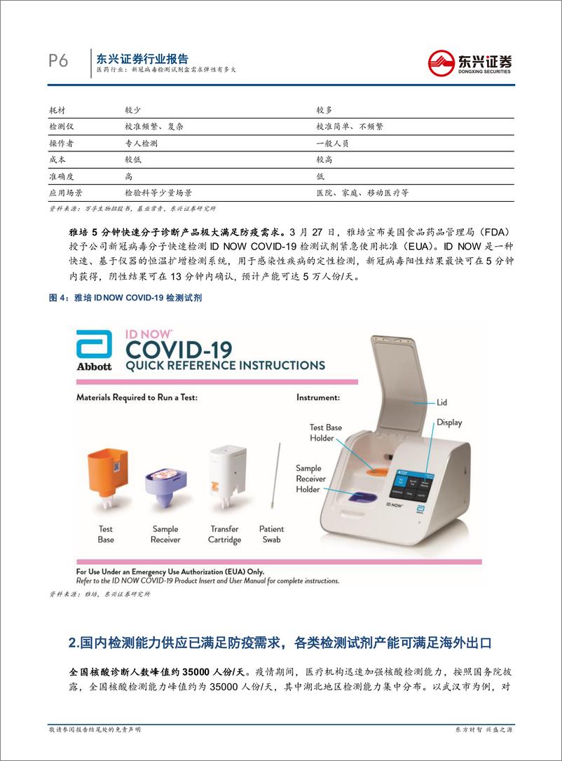 《医药行业：新冠病毒检测试剂盒需求弹性有多大-20200413-东兴证券-16页》 - 第7页预览图