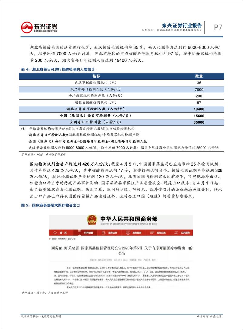 《医药行业：新冠病毒检测试剂盒需求弹性有多大-20200413-东兴证券-16页》 - 第8页预览图