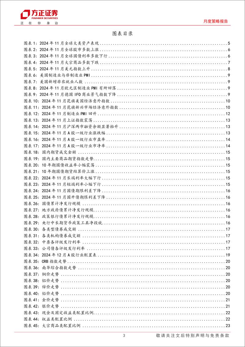 《大类资产配置报告2024年12月份总第80期：抓住机遇、应对挑战-241205-方正证券-27页》 - 第3页预览图