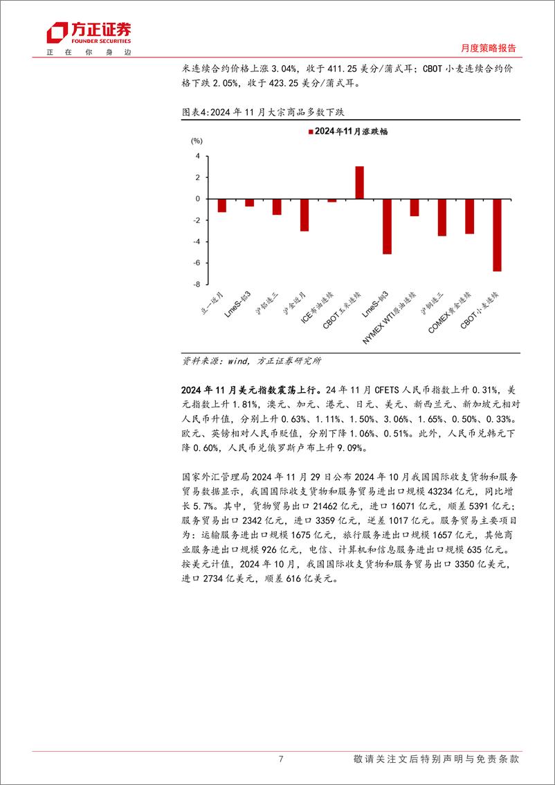 《大类资产配置报告2024年12月份总第80期：抓住机遇、应对挑战-241205-方正证券-27页》 - 第7页预览图