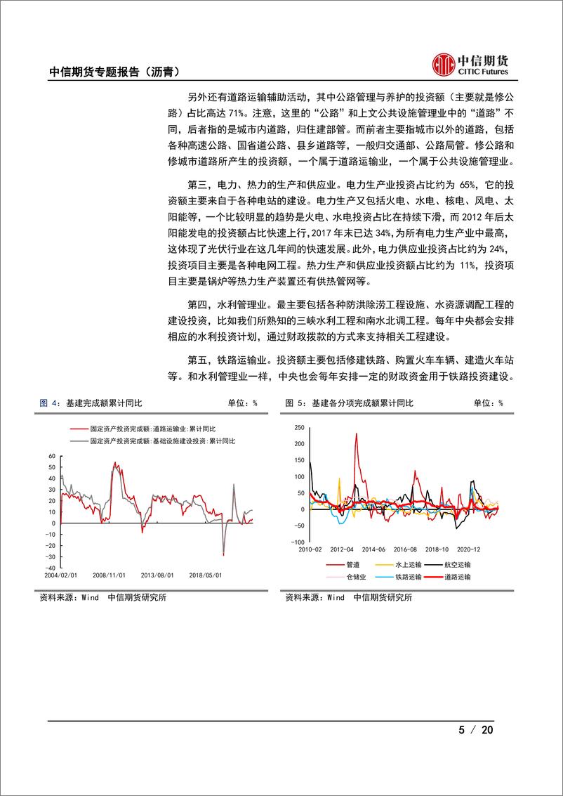 《专题报告（沥青） ：2023年沥青需求勿过分乐观-20230208-中信期货-20页》 - 第6页预览图