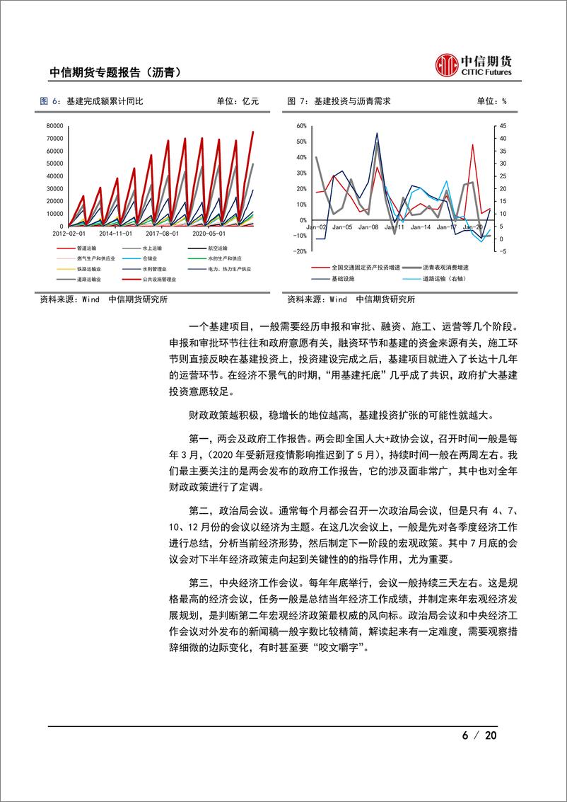 《专题报告（沥青） ：2023年沥青需求勿过分乐观-20230208-中信期货-20页》 - 第7页预览图