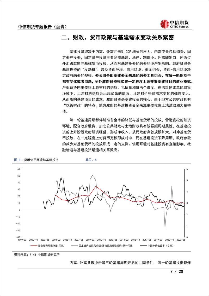 《专题报告（沥青） ：2023年沥青需求勿过分乐观-20230208-中信期货-20页》 - 第8页预览图