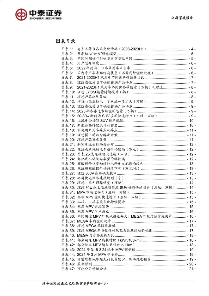 《理想汽车(2015.HK)系列深度2：持续看好增程下探(L6)%26高压纯电开篇-240414-中泰证券-24页》 - 第3页预览图