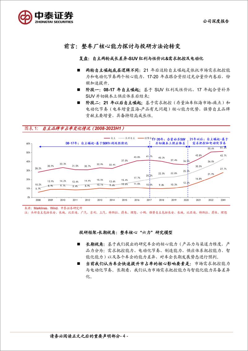 《理想汽车(2015.HK)系列深度2：持续看好增程下探(L6)%26高压纯电开篇-240414-中泰证券-24页》 - 第4页预览图