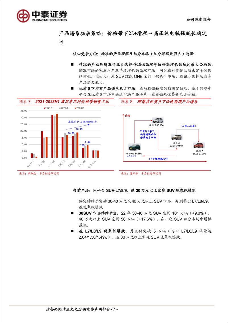 《理想汽车(2015.HK)系列深度2：持续看好增程下探(L6)%26高压纯电开篇-240414-中泰证券-24页》 - 第7页预览图