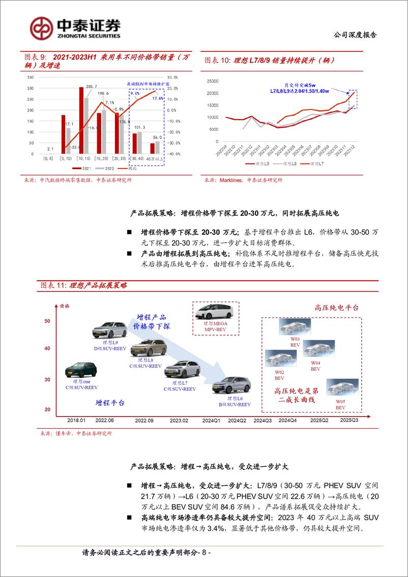 《理想汽车(2015.HK)系列深度2：持续看好增程下探(L6)%26高压纯电开篇-240414-中泰证券-24页》 - 第8页预览图