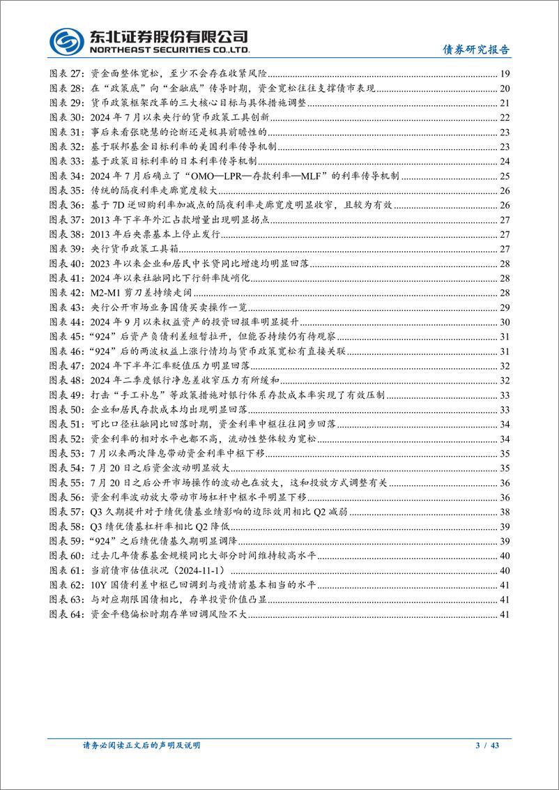 《2025年债券市场年度展望：周期修正、中枢下移与多空博弈-241104-东北证券-43页》 - 第3页预览图