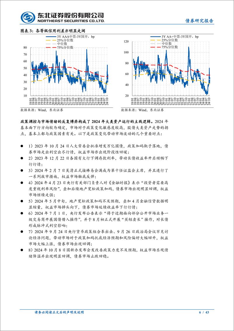 《2025年债券市场年度展望：周期修正、中枢下移与多空博弈-241104-东北证券-43页》 - 第6页预览图