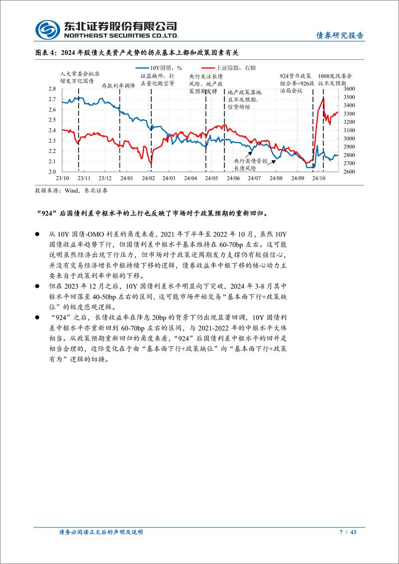 《2025年债券市场年度展望：周期修正、中枢下移与多空博弈-241104-东北证券-43页》 - 第7页预览图