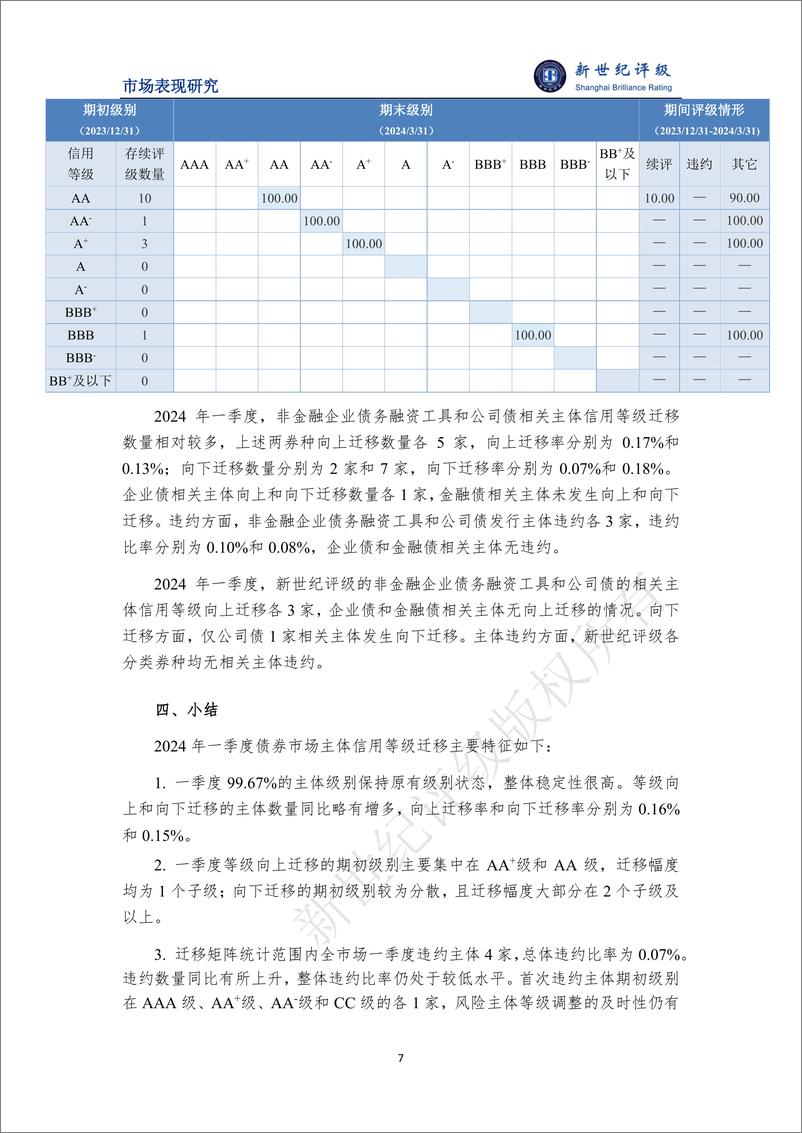 《债券市场等级迁移数量同比略有增多——2024年一季度债券市场主体信用等级迁移研究-10页》 - 第7页预览图