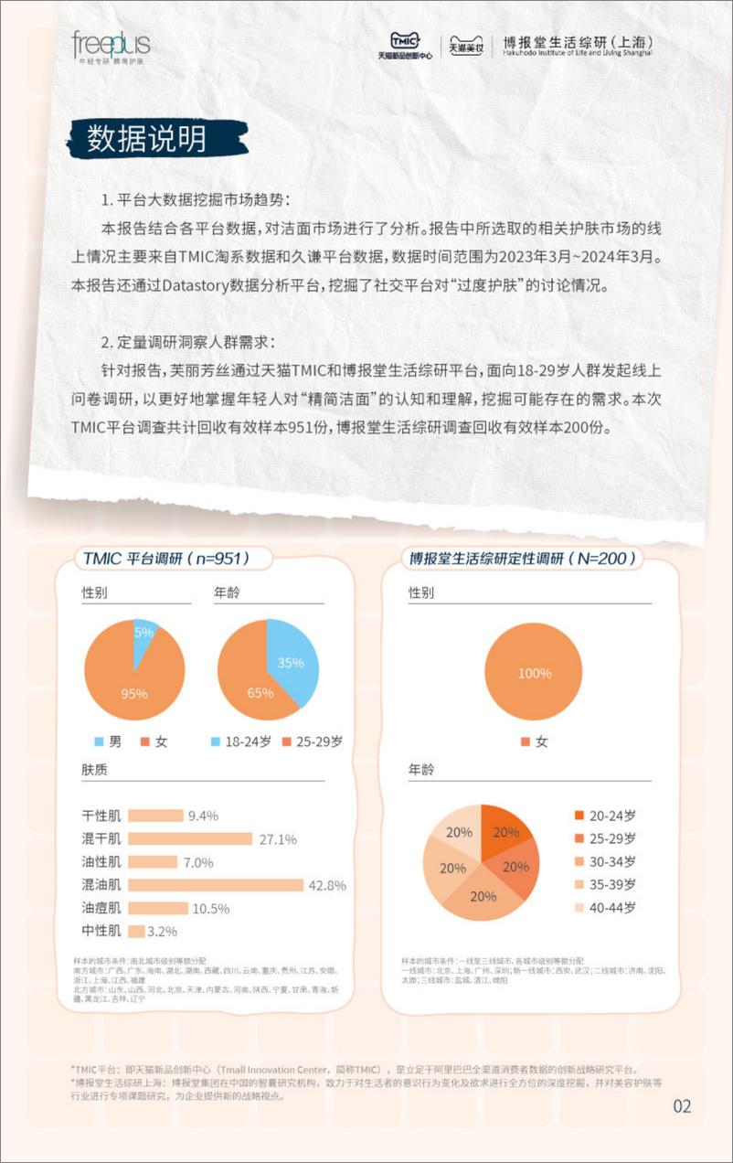 《2024精简护肤洁面趋势报告-TMIC&芙丽芳丝》 - 第4页预览图