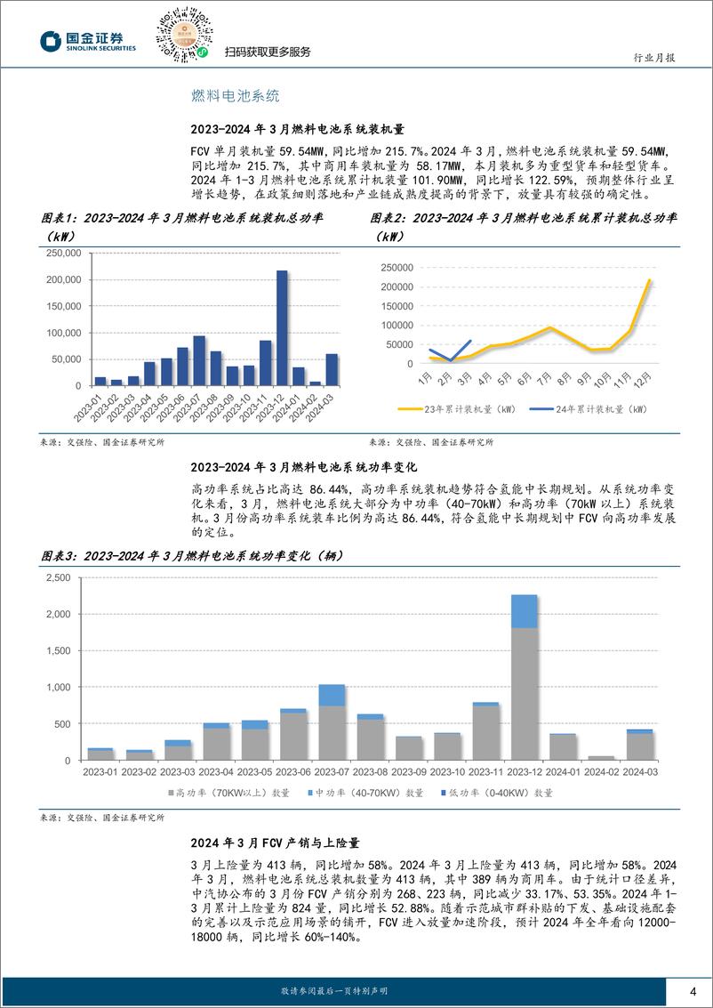 《氢能%26燃料电池行业月报：FCV＋3月装机量翻倍，将迎持续高增长-240421-国金证券-14页》 - 第4页预览图