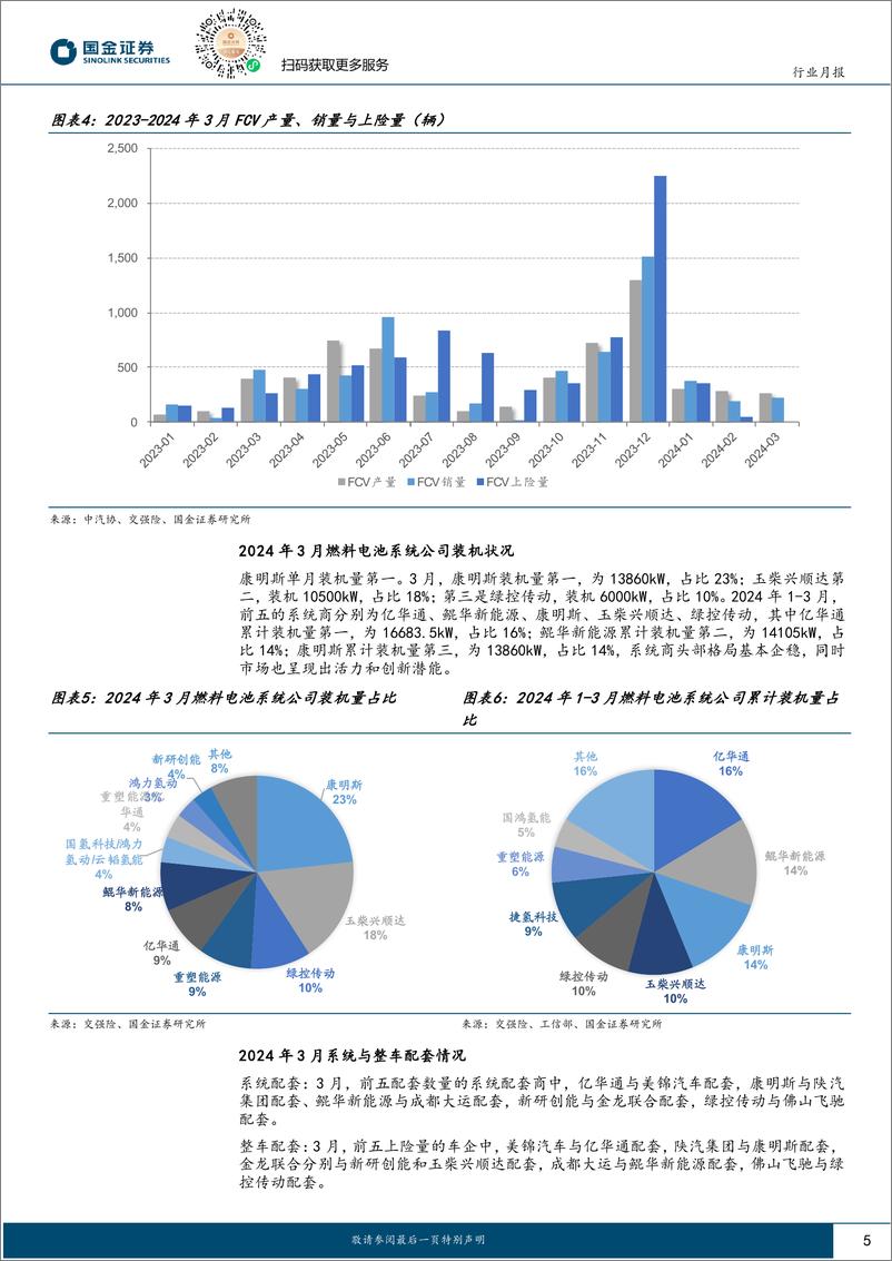 《氢能%26燃料电池行业月报：FCV＋3月装机量翻倍，将迎持续高增长-240421-国金证券-14页》 - 第5页预览图