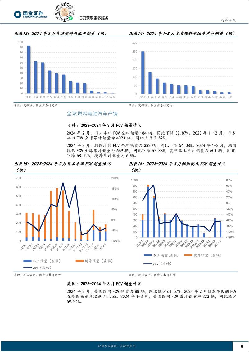 《氢能%26燃料电池行业月报：FCV＋3月装机量翻倍，将迎持续高增长-240421-国金证券-14页》 - 第8页预览图