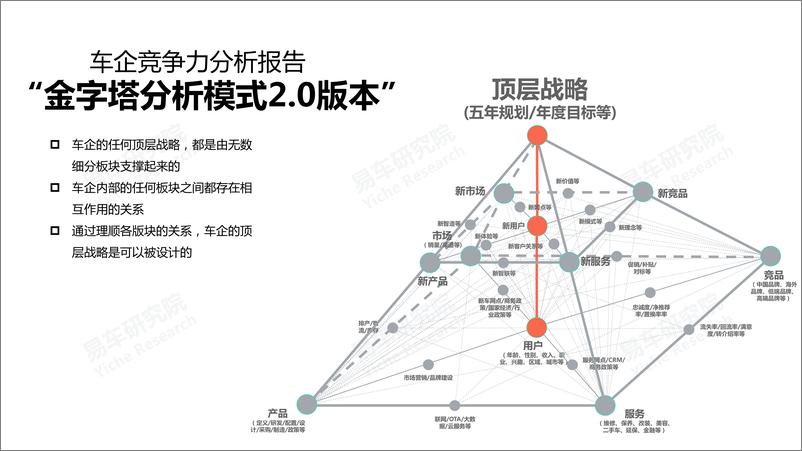 《红旗汽车市场竞争力分析报告 2021版终版-74页》 - 第2页预览图