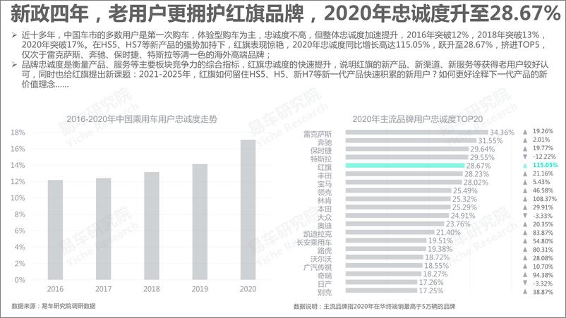 《红旗汽车市场竞争力分析报告 2021版终版-74页》 - 第8页预览图