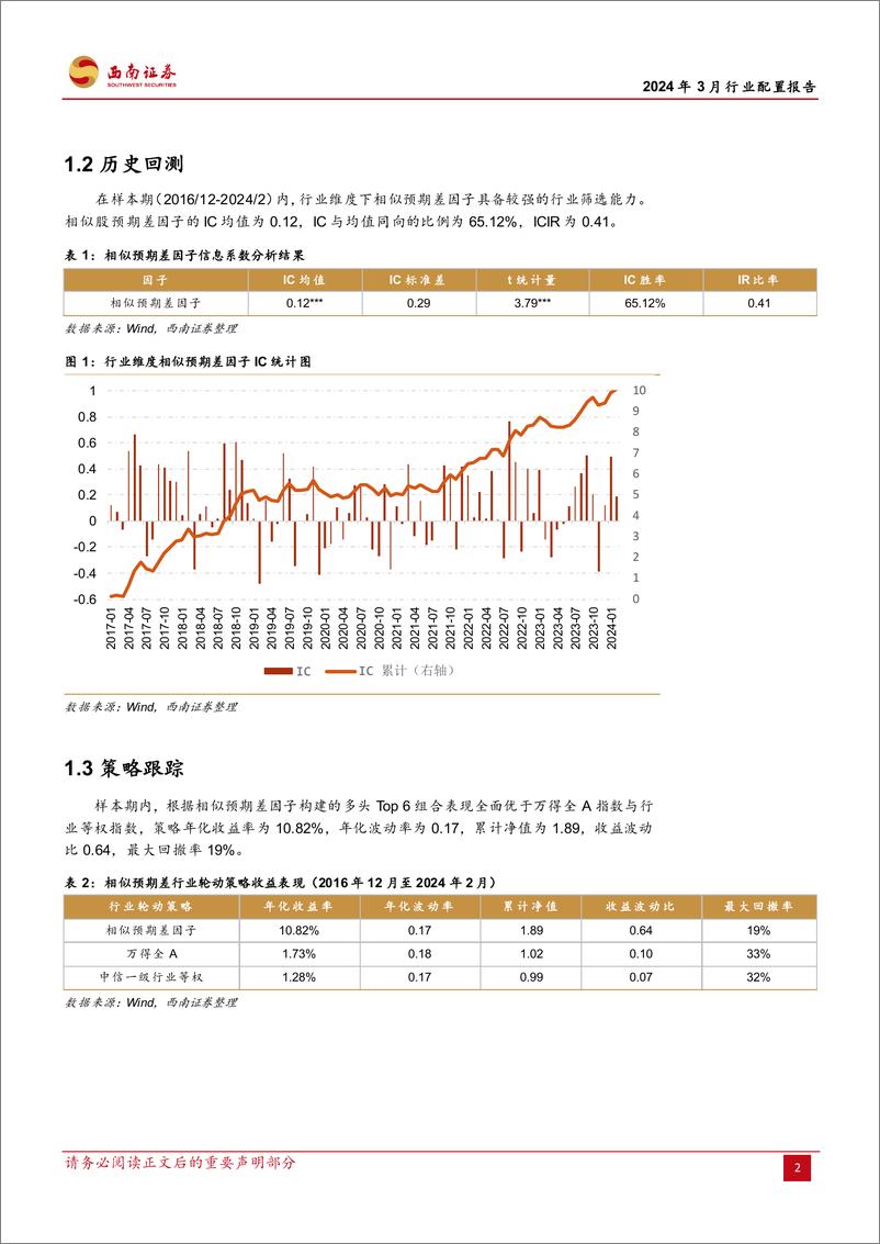 《行业配置报告（2024年3月）：行业配置策略与ETF组合构建-20240301-西南证券-16页》 - 第5页预览图