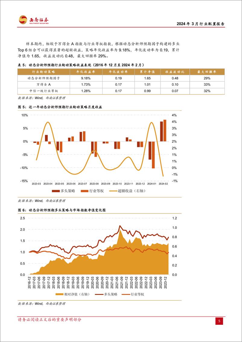 《行业配置报告（2024年3月）：行业配置策略与ETF组合构建-20240301-西南证券-16页》 - 第8页预览图