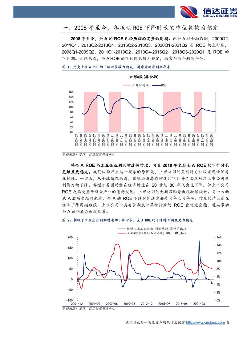 《如何寻找下半年业绩较强的行业？-20230807-信达证券-28页》 - 第6页预览图