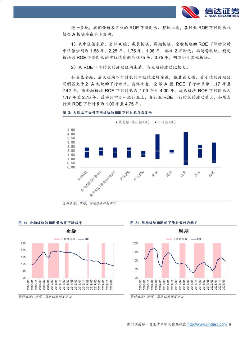 《如何寻找下半年业绩较强的行业？-20230807-信达证券-28页》 - 第7页预览图