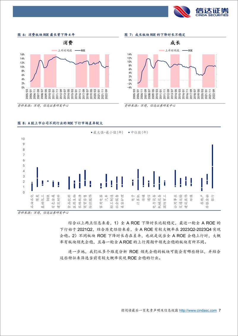 《如何寻找下半年业绩较强的行业？-20230807-信达证券-28页》 - 第8页预览图