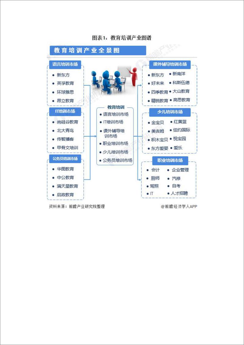 预见2021：《2020年中国教育培训产业全景图谱》 - 第3页预览图