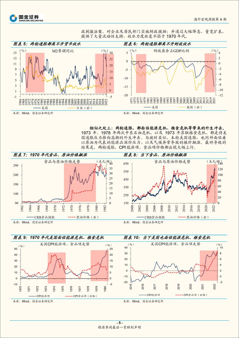 《全球通胀专题深度：50年大轮回？通胀的“变”与“不变”-20220527-国金证券-19页》 - 第6页预览图