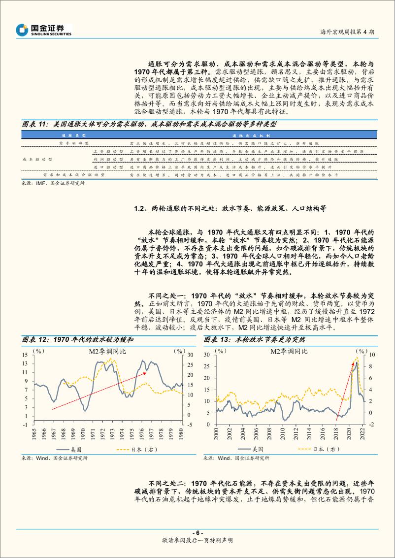 《全球通胀专题深度：50年大轮回？通胀的“变”与“不变”-20220527-国金证券-19页》 - 第7页预览图