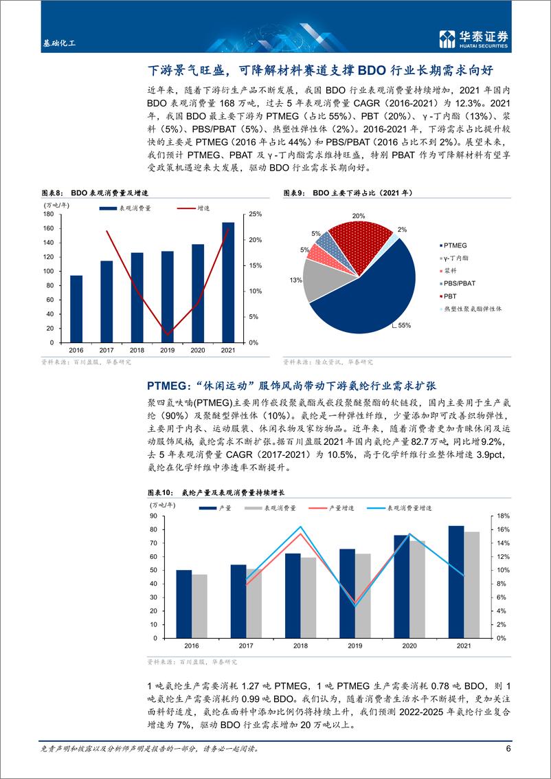 《基础化工行业专题研究： BDO，老树新花，供需新态势-20220516-华泰证券-23页》 - 第7页预览图