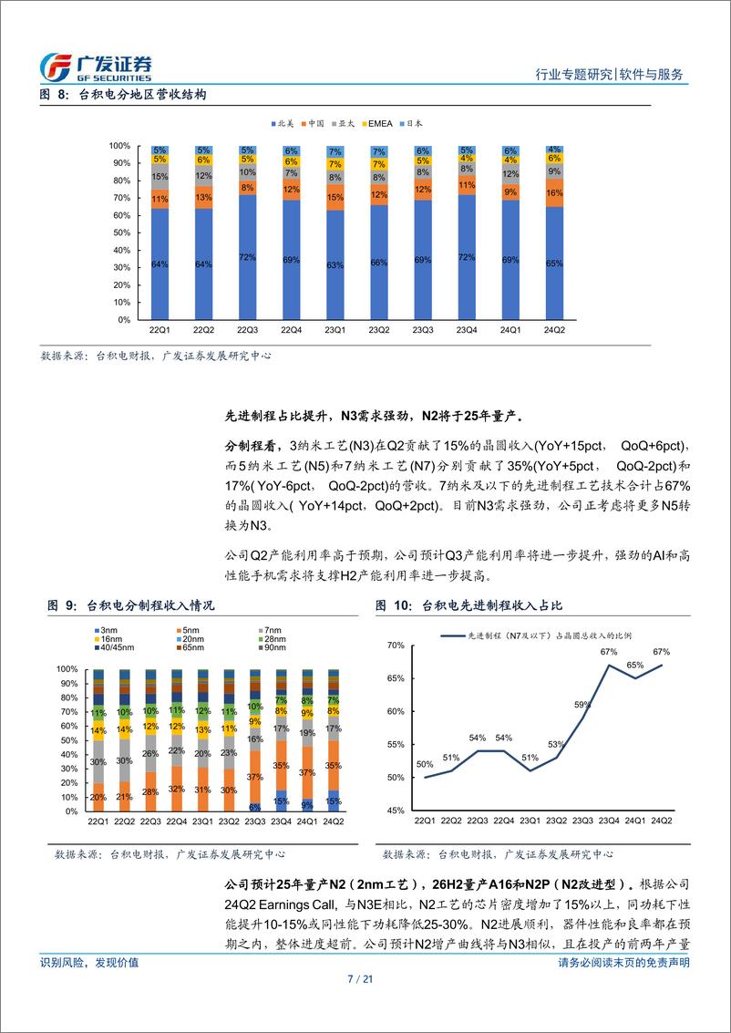 《软件与服务行业【广发TMT产业研究】美股科技股观察24Q2业绩跟踪：台积电业绩强劲并上调全年指引，Netflix延续增势Q3指引略放缓-240724-广发证券-21页》 - 第7页预览图