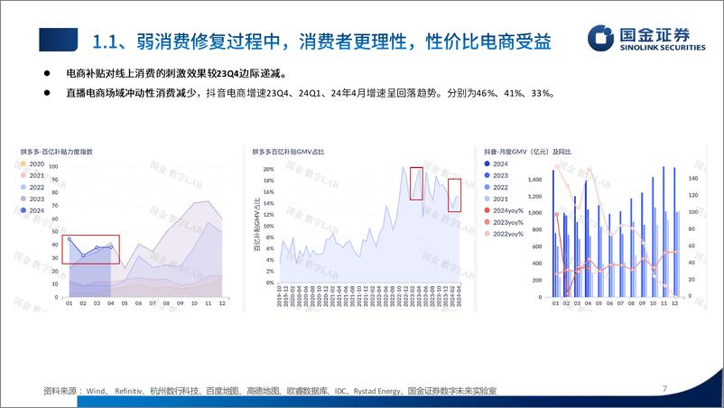 《传媒互联网行业中期策略报告：消费理性化%26AI赋能时代的到来-240601-国金证券-50页》 - 第7页预览图