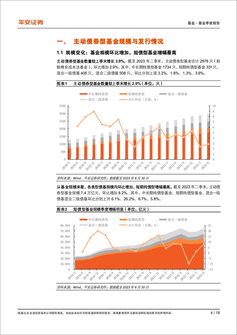 《主动债券型基金2023年二季报：加杠杆加久期，增持中特估、减持计算机和食品饮料-20230724-平安证券-18页》 - 第5页预览图