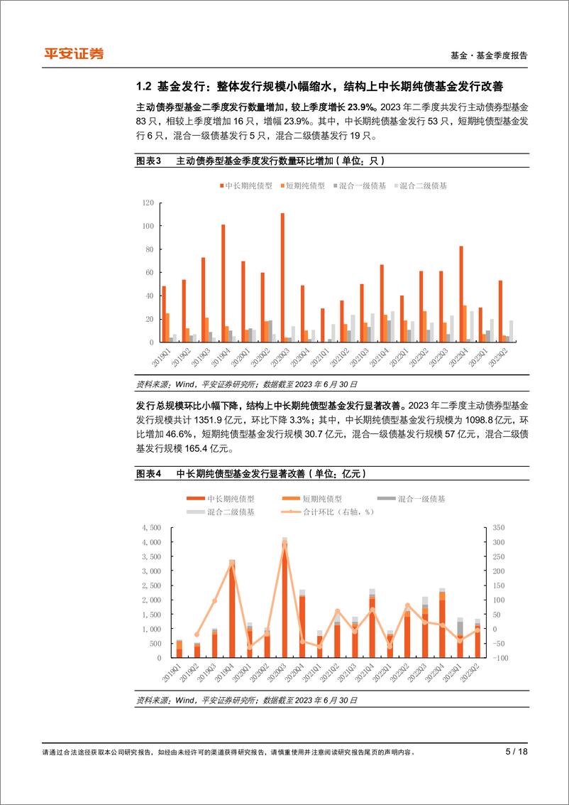 《主动债券型基金2023年二季报：加杠杆加久期，增持中特估、减持计算机和食品饮料-20230724-平安证券-18页》 - 第6页预览图