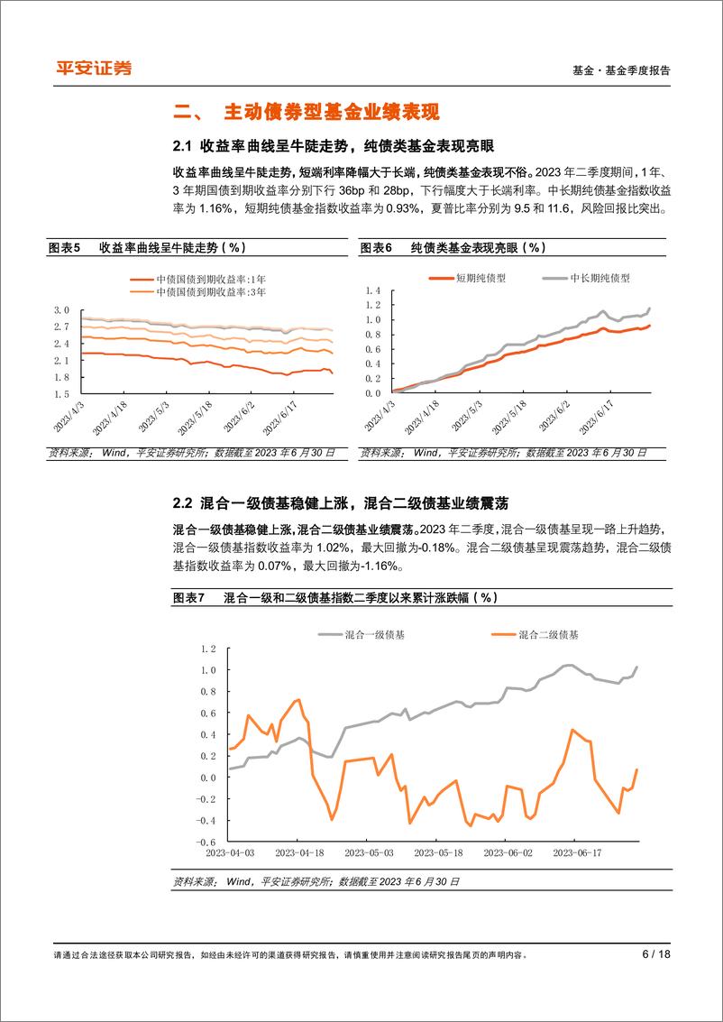 《主动债券型基金2023年二季报：加杠杆加久期，增持中特估、减持计算机和食品饮料-20230724-平安证券-18页》 - 第7页预览图