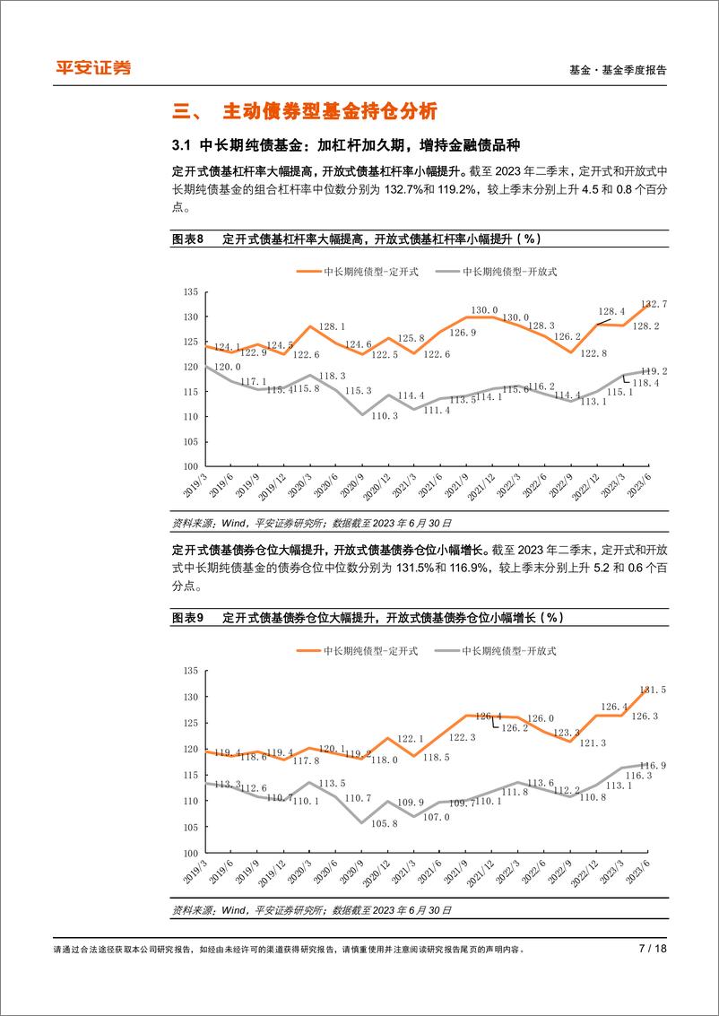 《主动债券型基金2023年二季报：加杠杆加久期，增持中特估、减持计算机和食品饮料-20230724-平安证券-18页》 - 第8页预览图