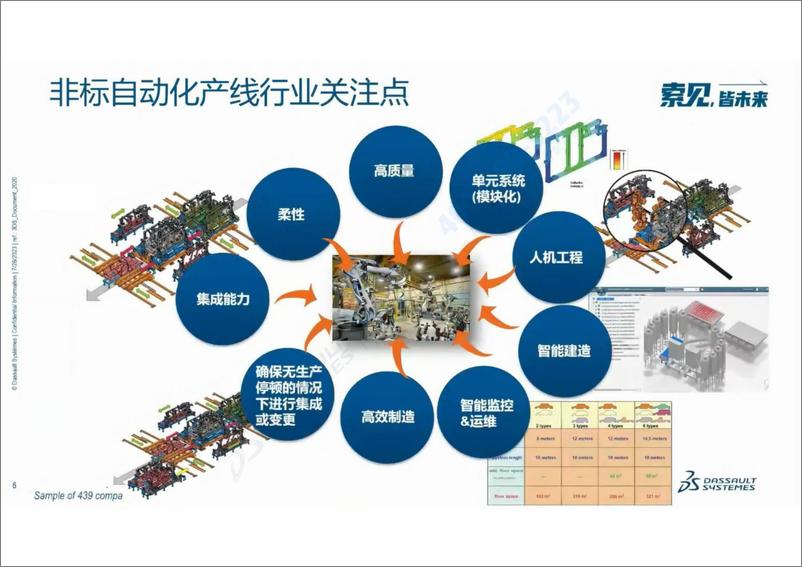 《探索非标自动化产线行业的数转智改之路》 - 第5页预览图