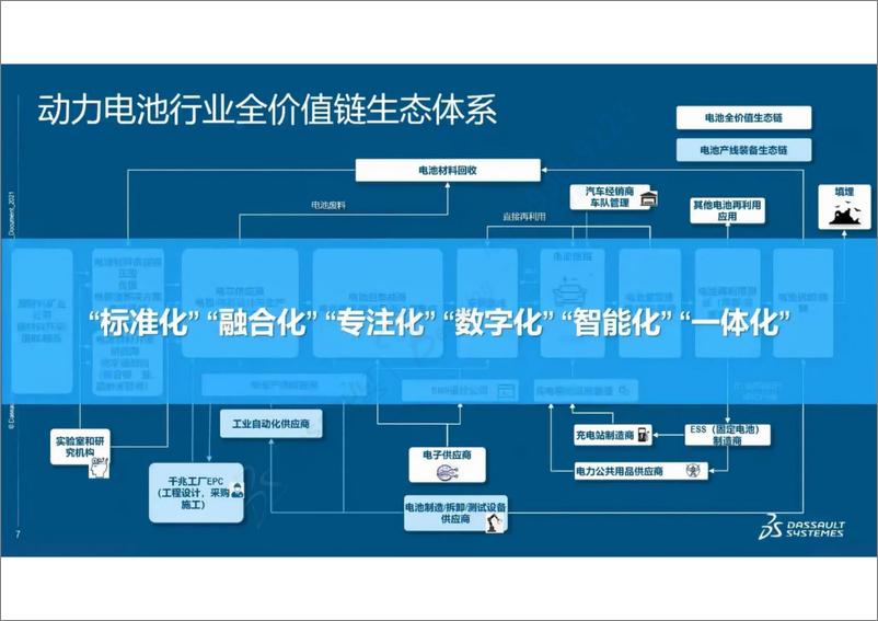 《探索非标自动化产线行业的数转智改之路》 - 第7页预览图