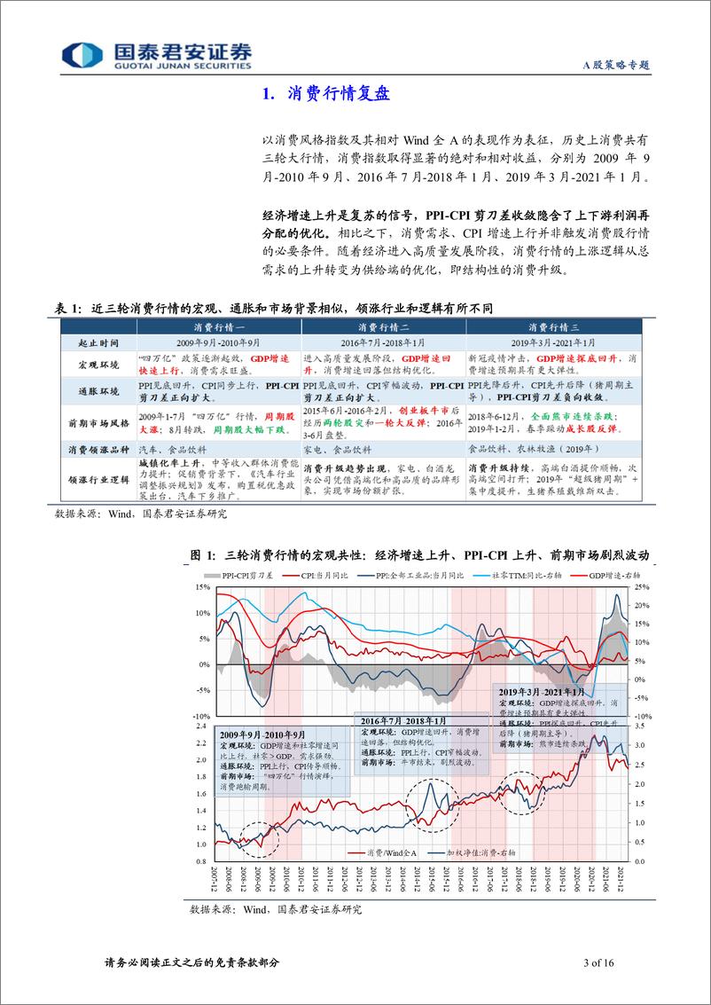 《2022年疫后消费展望系列二：财务视角，消费的机会在哪里-20220518-国泰君安-16页》 - 第4页预览图