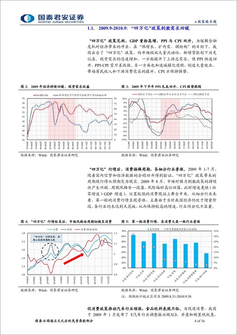 《2022年疫后消费展望系列二：财务视角，消费的机会在哪里-20220518-国泰君安-16页》 - 第5页预览图