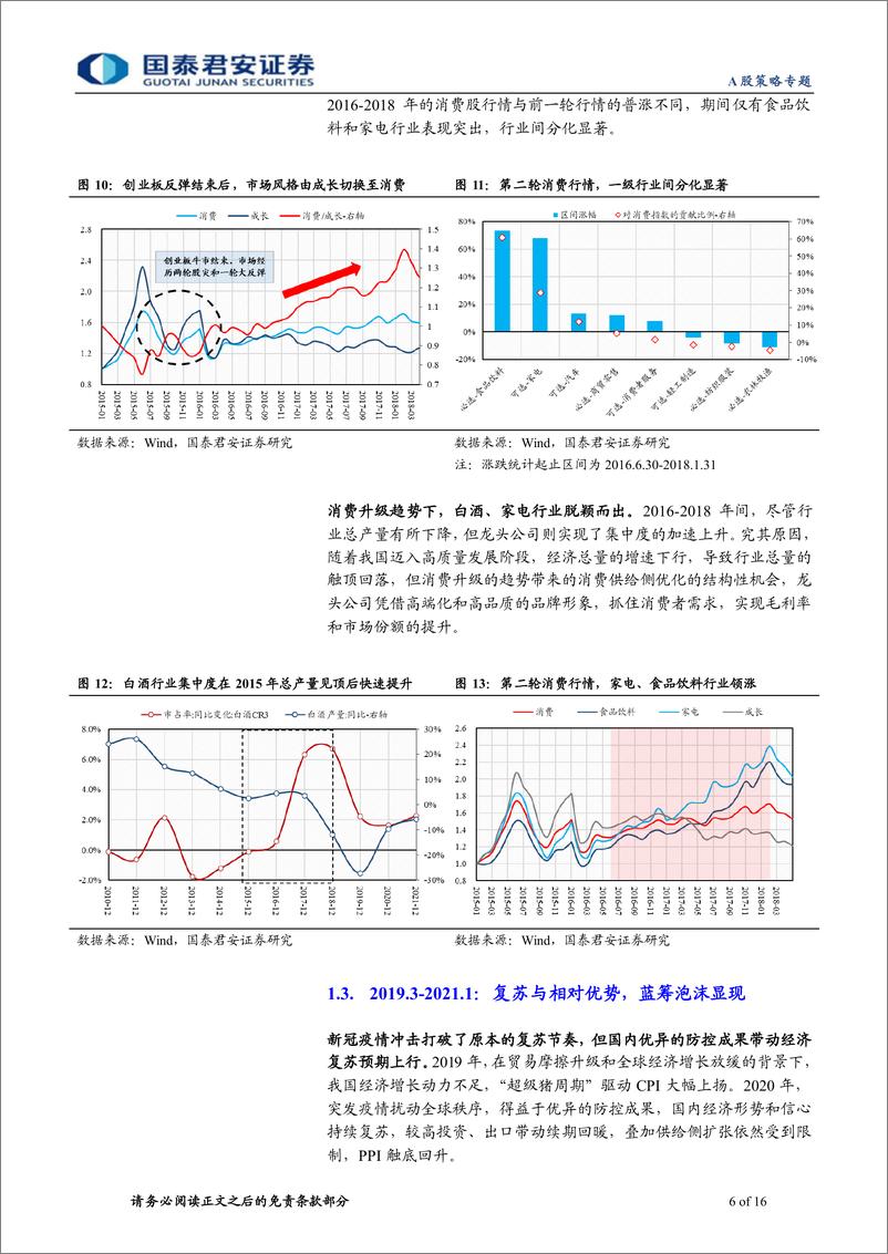 《2022年疫后消费展望系列二：财务视角，消费的机会在哪里-20220518-国泰君安-16页》 - 第7页预览图