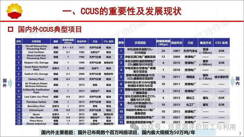 《中国石油CCUS技术进展及展望-32页》 - 第7页预览图